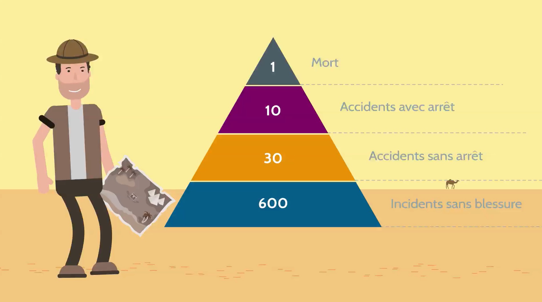 Prévenir les fuites et les accidents