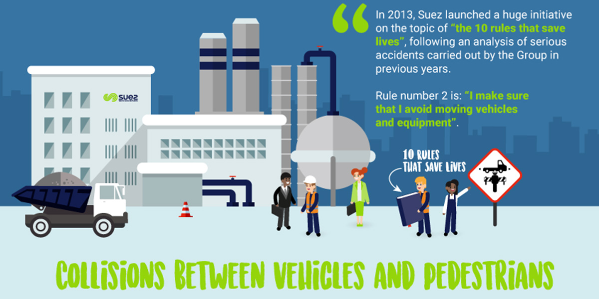 Collision between vehicles and pedestrians:  the experience at Suez