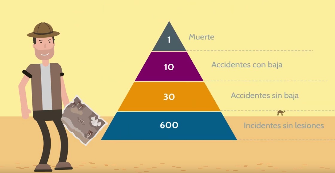 Prevención de los accidentes graves, mortales, y tecnológicos mayores