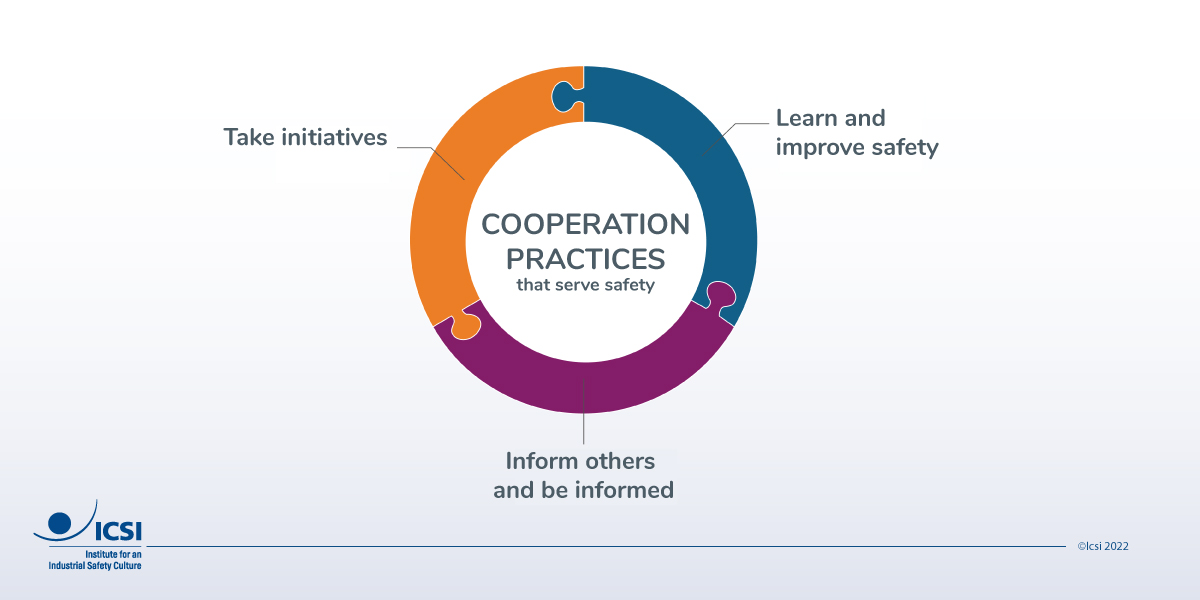 Cooperation practices that serve safety - ©Icsi- Credit : Baptiste prat/BPgraphisme