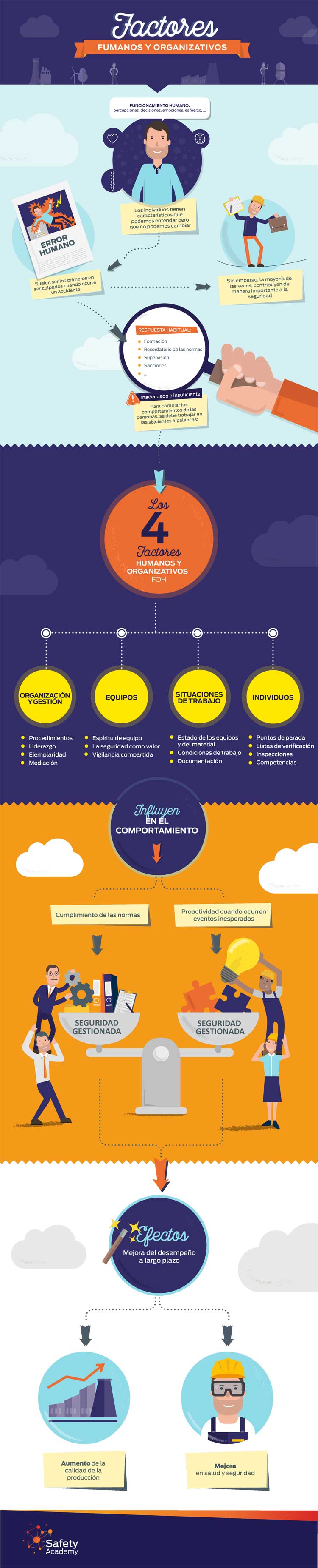 Los factores humanos y organizativos - Crédito: BPgraphisme - ©Icsi