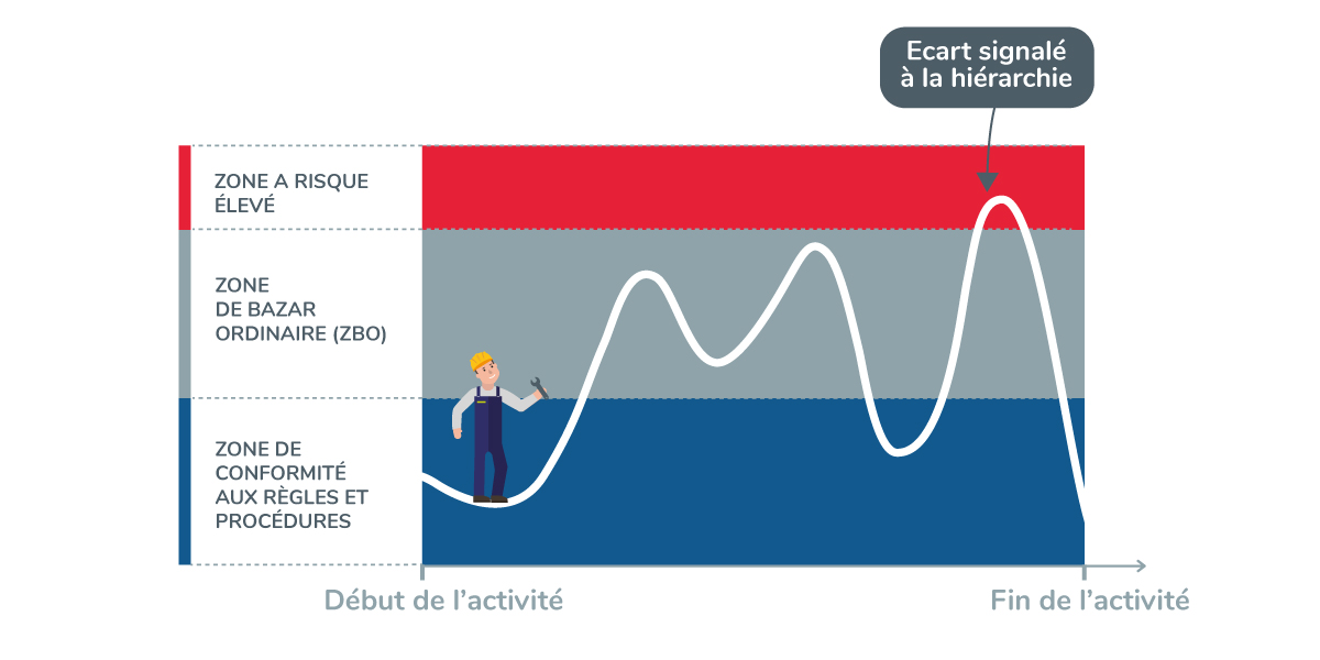 La zone de bazar ordinaire (ZBO) - Crédit : BPgraphisme - ©Icsi