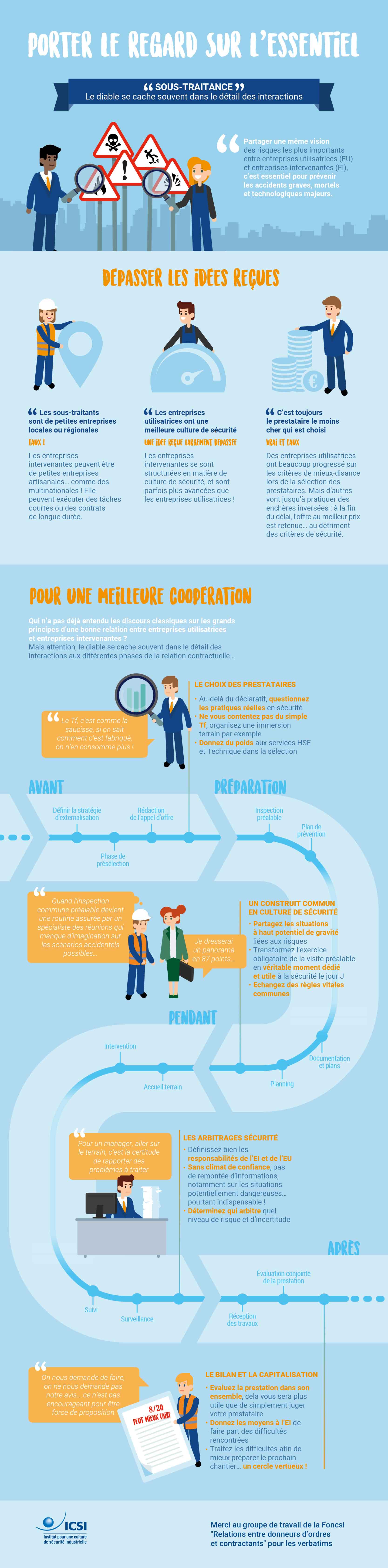 La sous-traitance en infographie - Crédit : Arekusu - ©Icsi