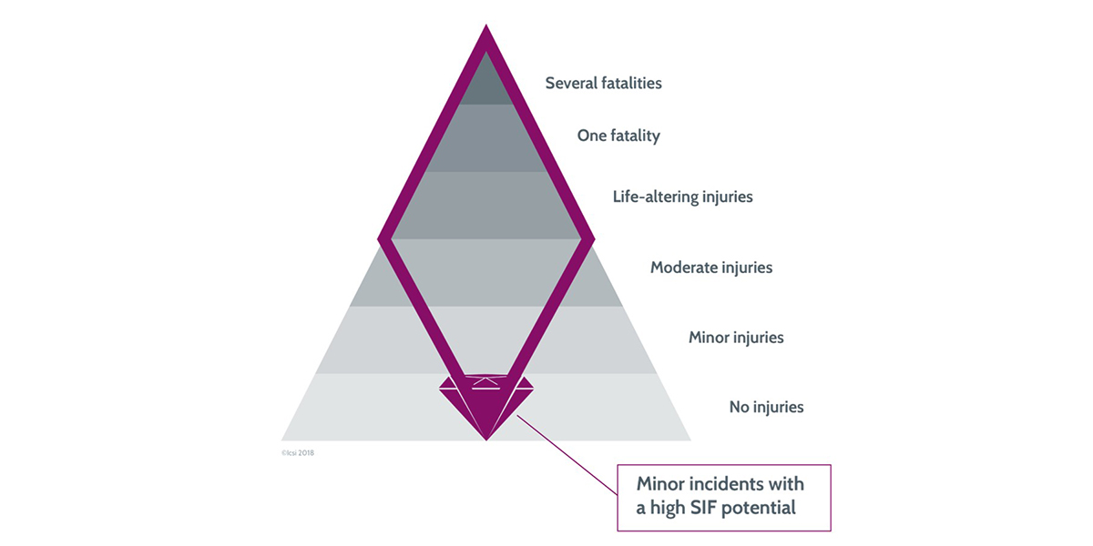 The prevention diamond - Credit: BPgraphisme - ©Icsi 