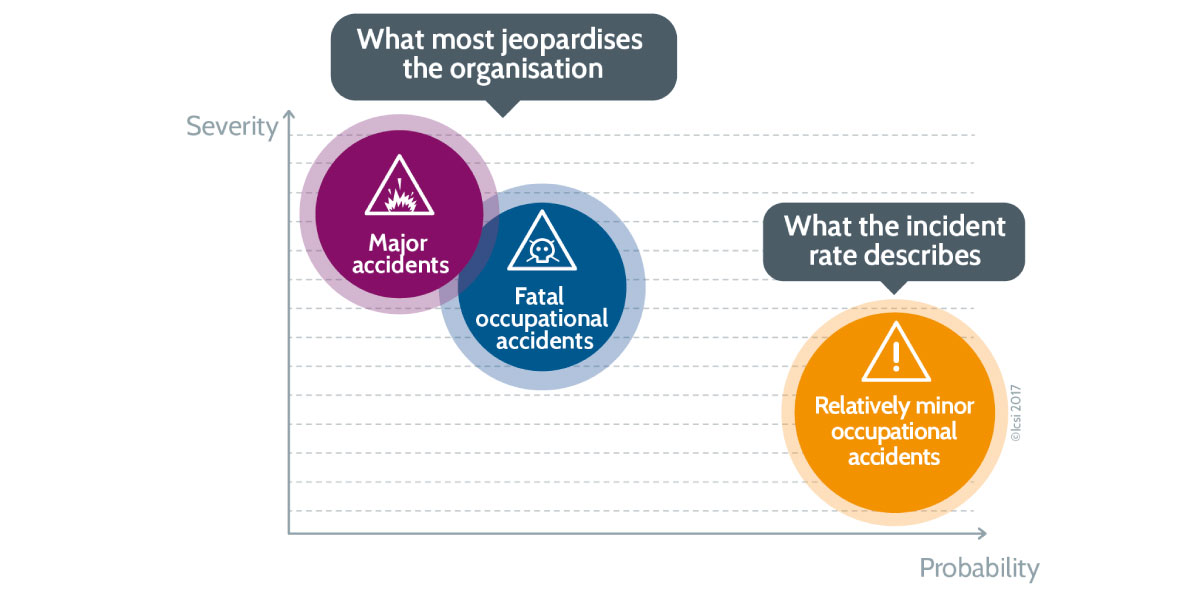 Different types of risks - Credit: BPgraphisme - ©Icsi 