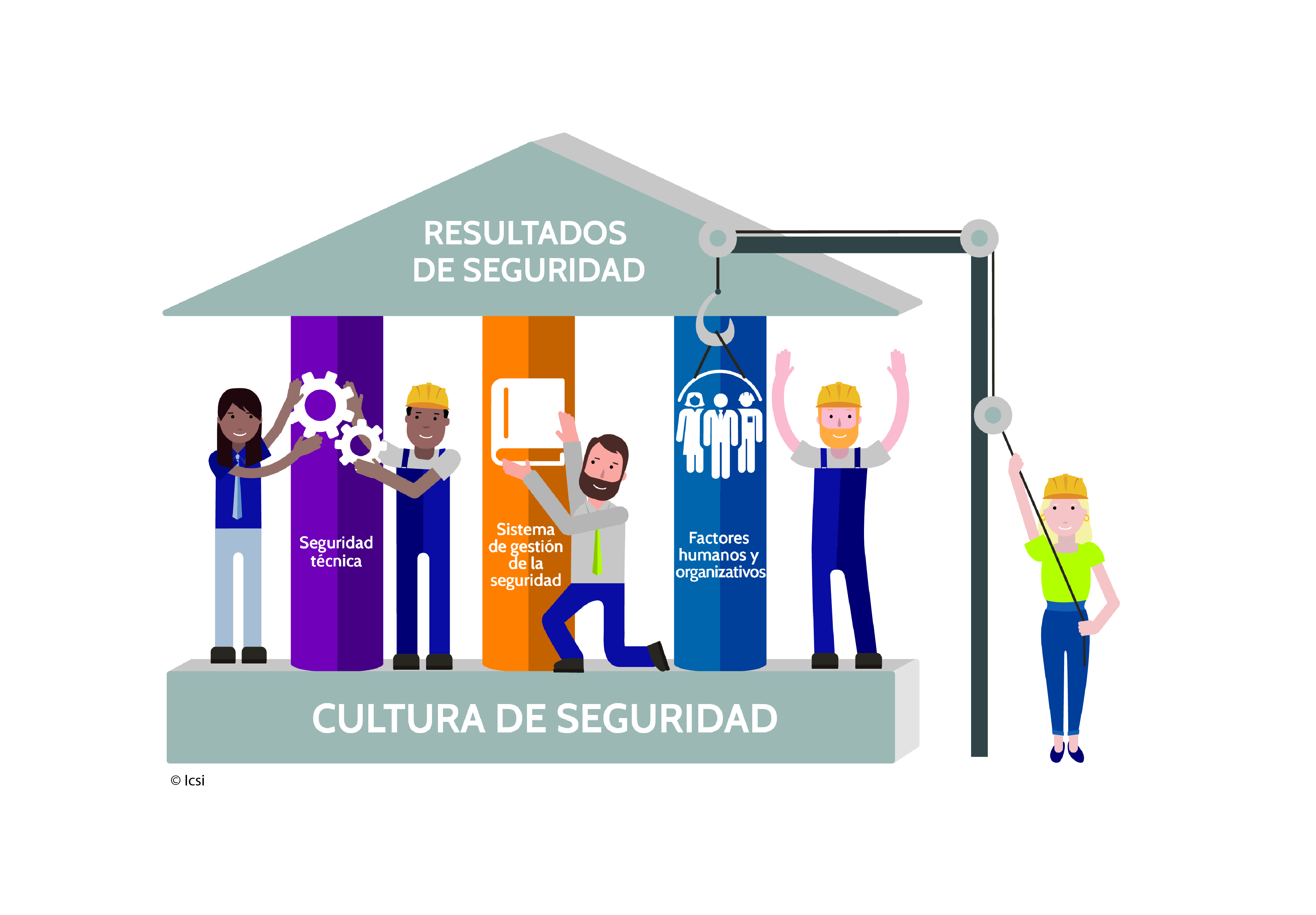 Los 3 pilares de la seguridad - Crédito: BP graphisme