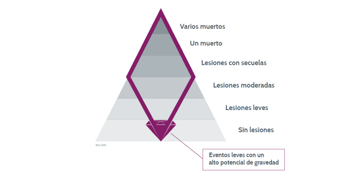 El diamante de la prevención - Credito: BPgraphisme - ©Icsi