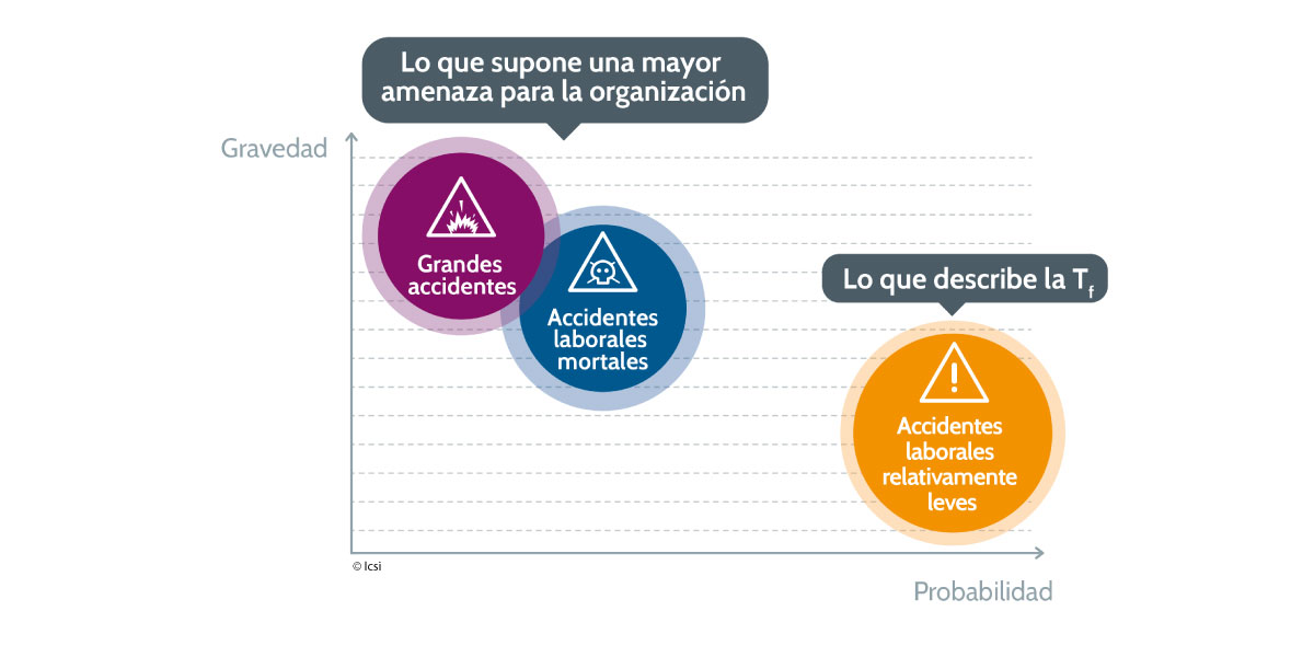 Los differentes tipos de riesgos - Crédito: BP graphisme