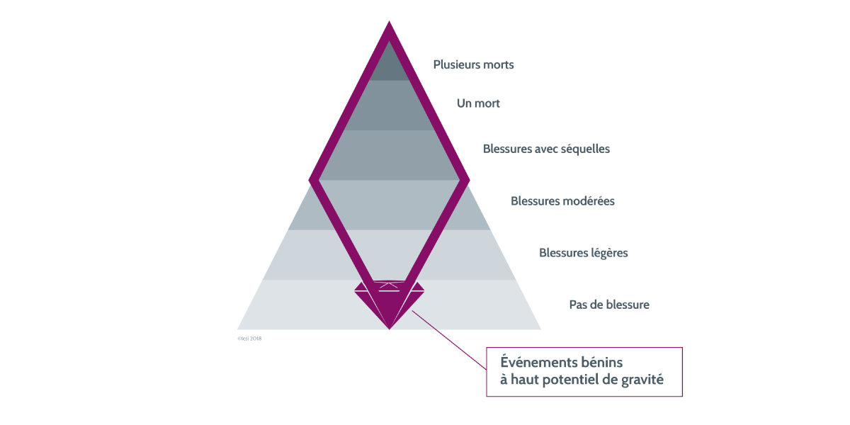 Le diamant de la prévention - Crédit : BPgraphisme - ©Icsi