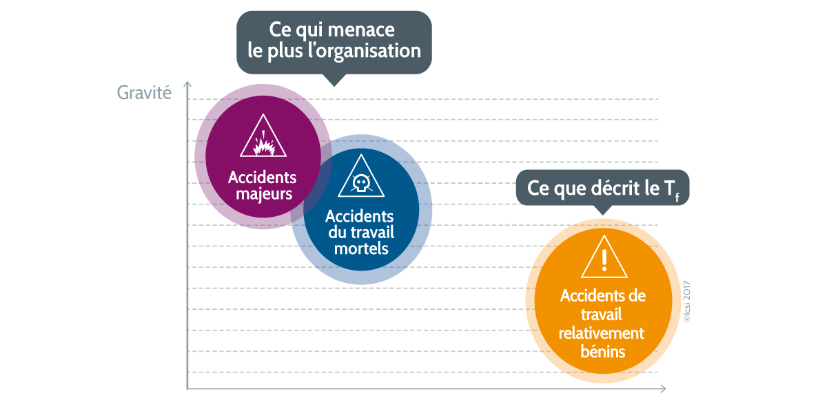 Les types de risques - ©Icsi